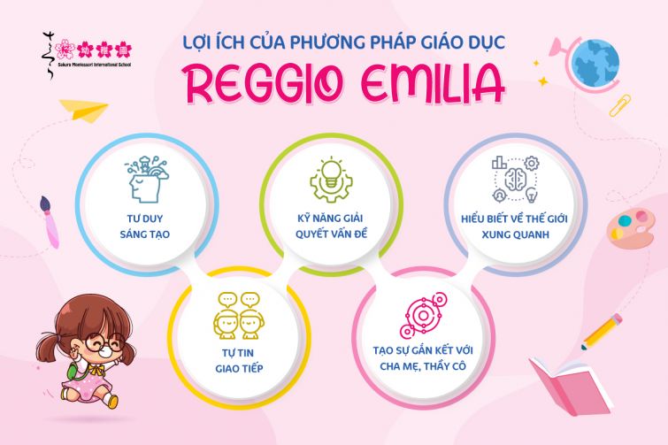 phương pháp giáo dục mầm non reggio emilia