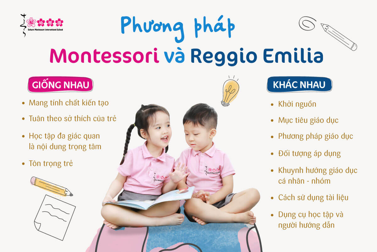 So Sánh phương pháp Reggio Emilia và phương pháp Montessori