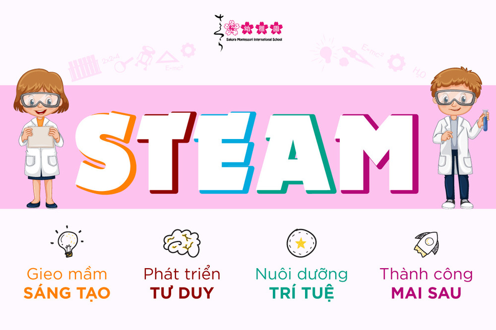 Phương pháp Steam