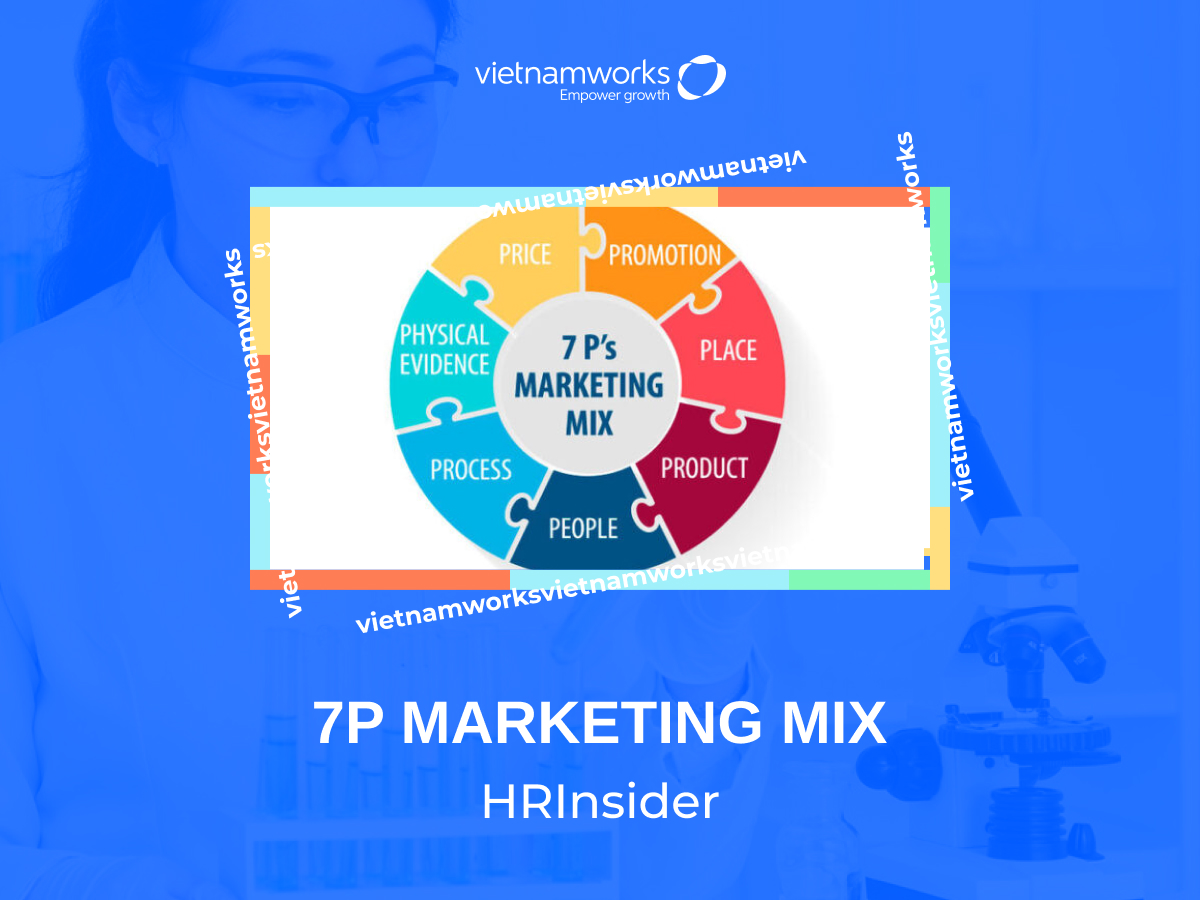 7P Marketing Mix là gì? Vai trò, cách xây dựng chiến lược 7P Marketing hiệu quả