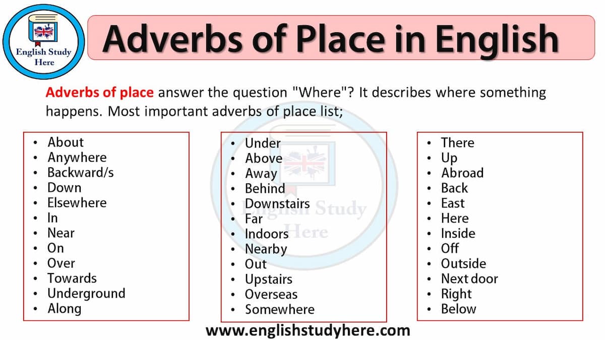 [Adverbs Of Place] Tổng hợp ngữ pháp về trạng từ chỉ nơi chốn trong tiếng anh