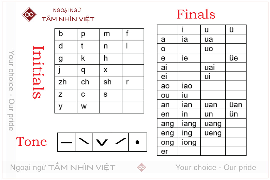 Bảng chữ cái tiếng Trung