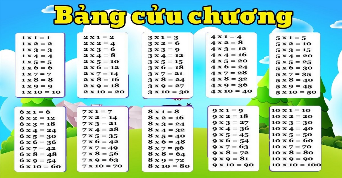 Bảng cửu chương là gì? Mẹo học bảng cửu chương nhân chia 1 – 10 hiệu quả