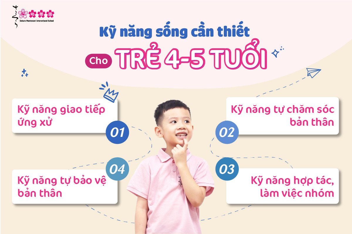 dạy kĩ năng sống cho trẻ 4 tuổi