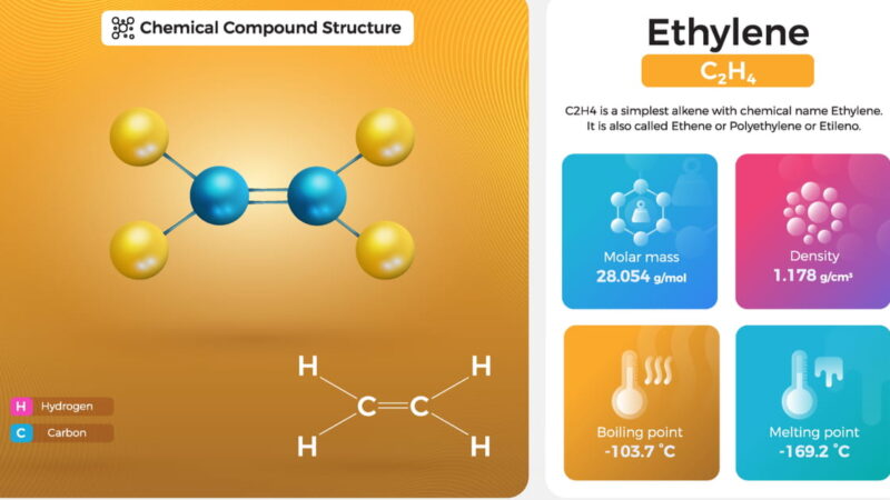 Etilen: Định nghĩa, công thức cấu tạo, tính chất, cách điều chế và ứng dụng