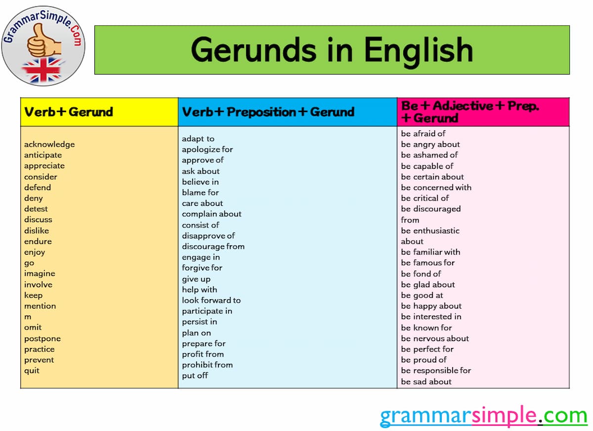 [Gerund] Danh động từ trong tiếng anh: Cách dùng & Bài tập áp dụng