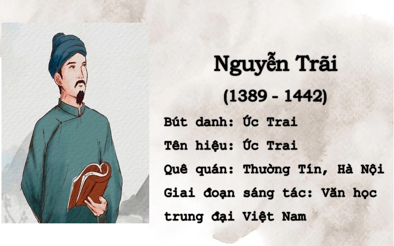 Giới thiệu tác giả Nguyễn Trãi: Cuộc đời & sự nghiệp