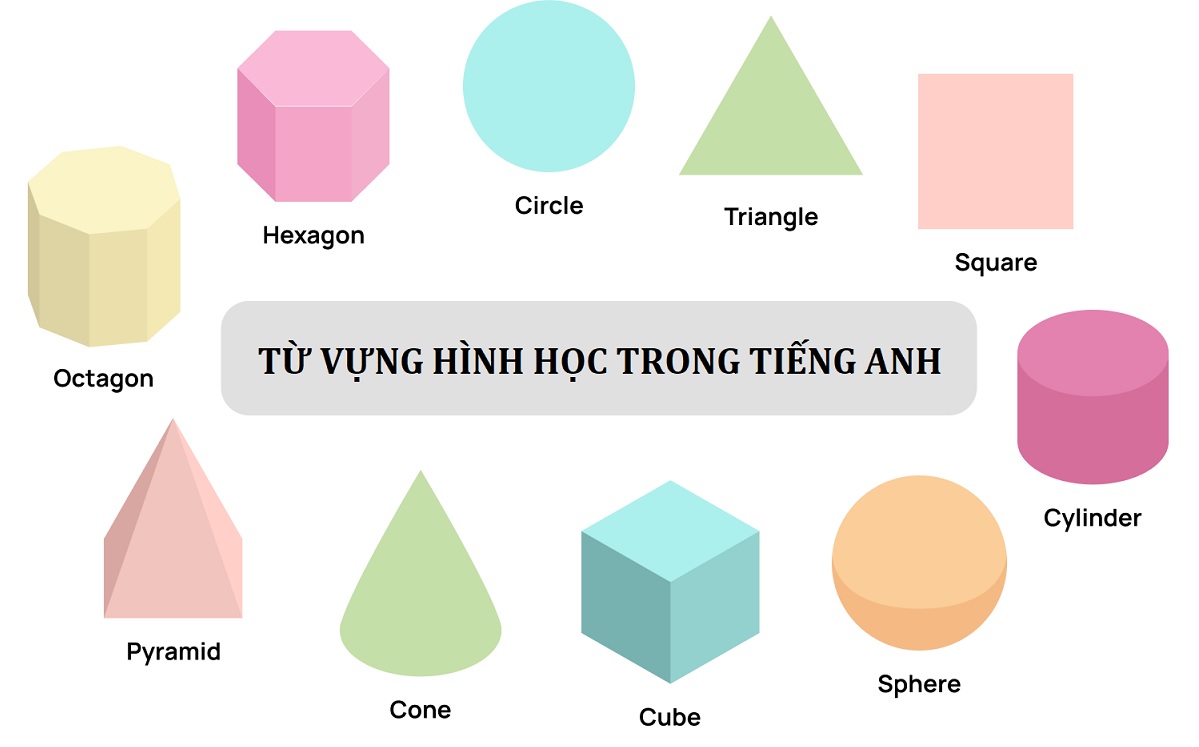 Hình học tiếng Anh là gì? Danh sách từ vựng hình học trong tiếng Anh chi tiết