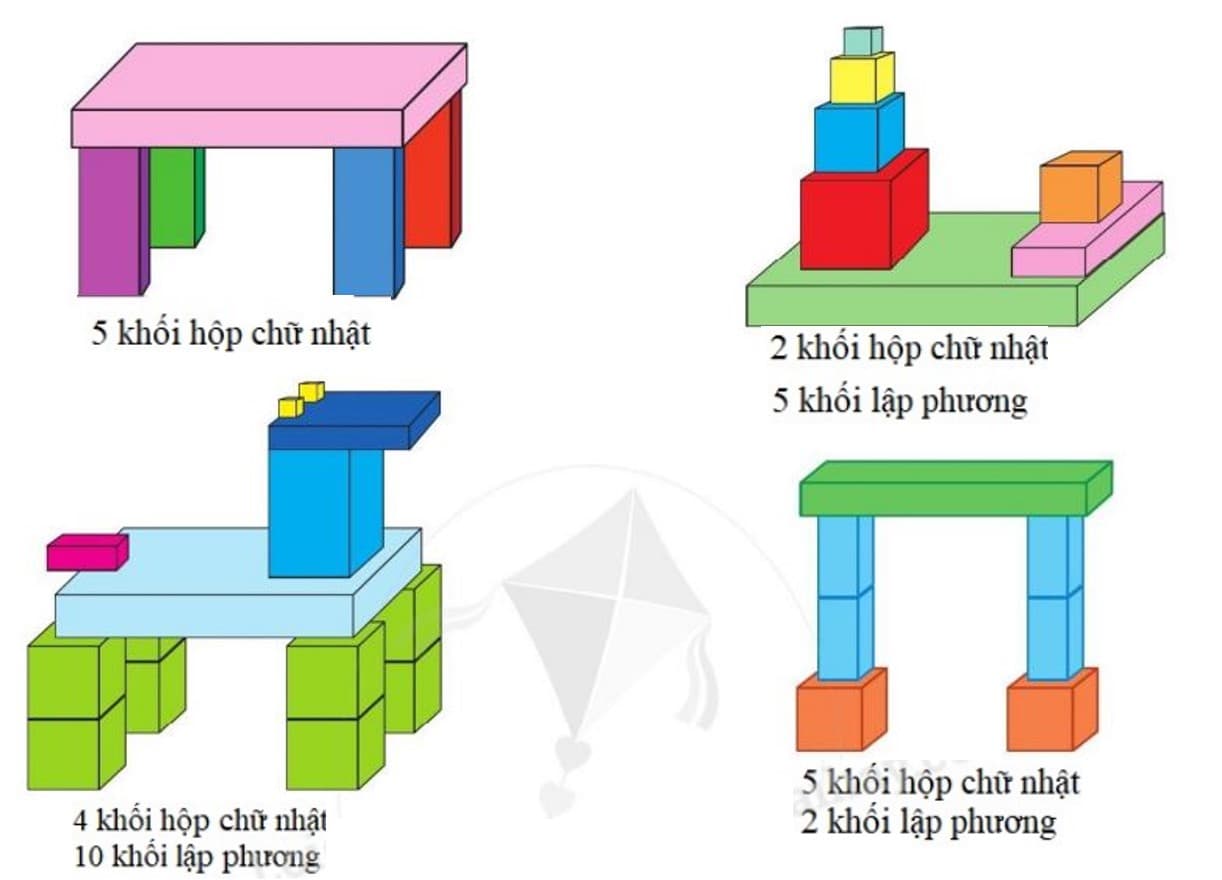 Học toán lớp 1 khối lập phương với bí quyết đơn giản, dễ hiểu nhất