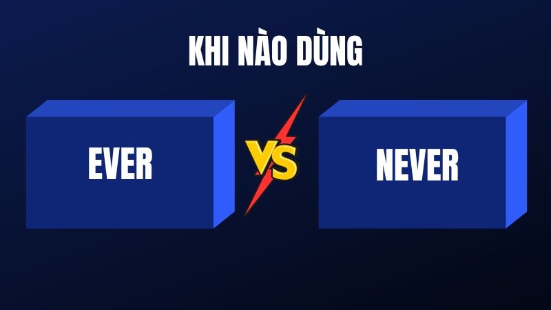 Khi nào dùng ever và never (kèm bảng so sánh chi tiết)?