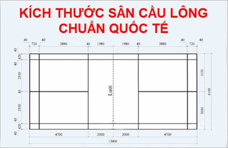 Kích thước sân xổ sống theo tiêu chuẩn toàn cầu