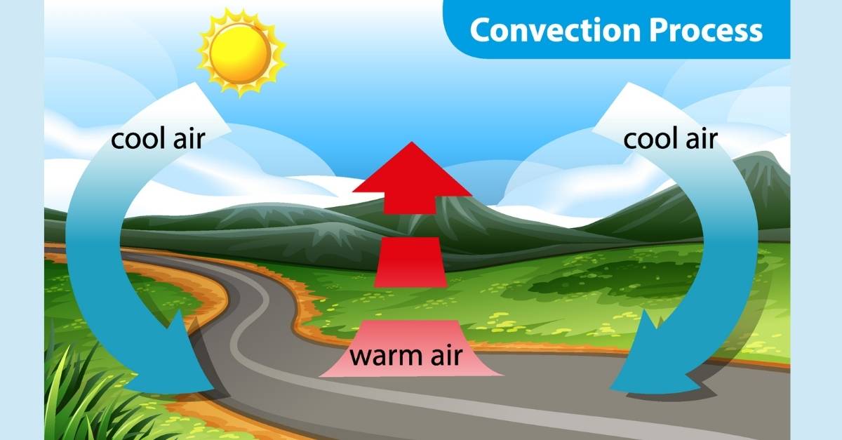 Lý thuyết về đối lưu và bài tập ứng dụng có đáp án chi tiết