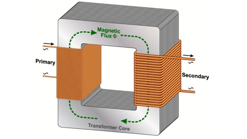 Máy biến thế: Cấu tạo, nguyên tắc hoạt động, công dụng & vai trò (kiến thức lý 9)