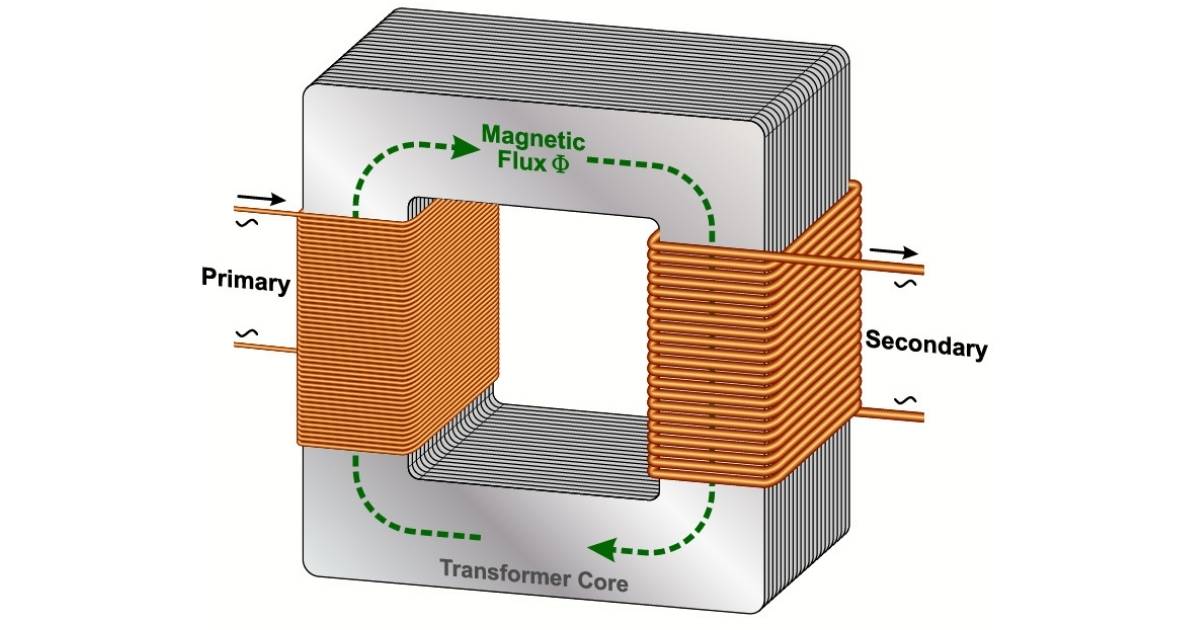 Máy biến thế: Cấu tạo, nguyên tắc hoạt động, công dụng & vai trò (kiến thức lý 9)