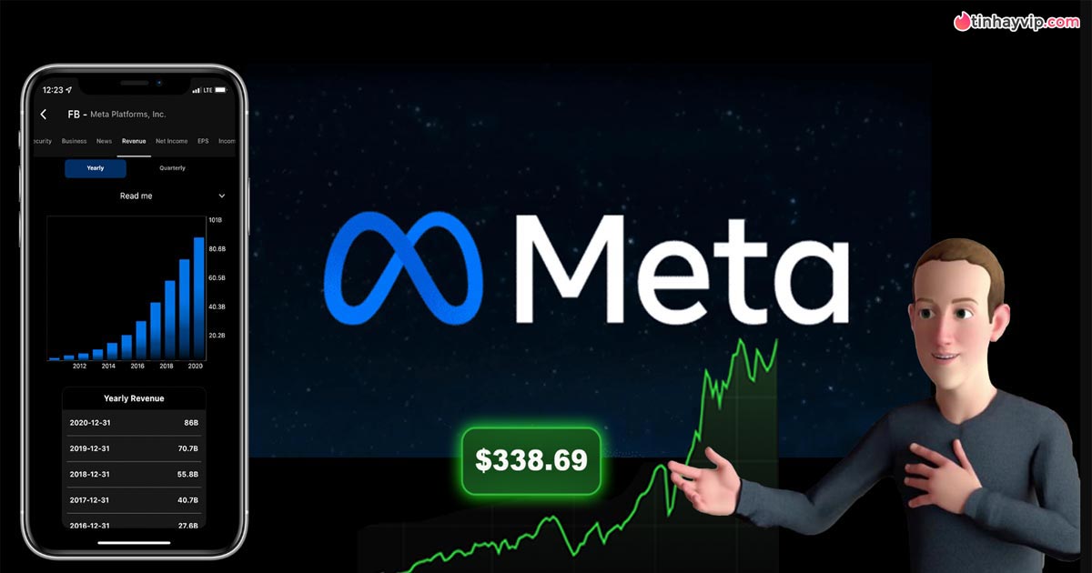 Meta Platforms mất 1 tỷ USD mỗi tháng và doanh thu giảm sút vì giấc mơ Metaverse