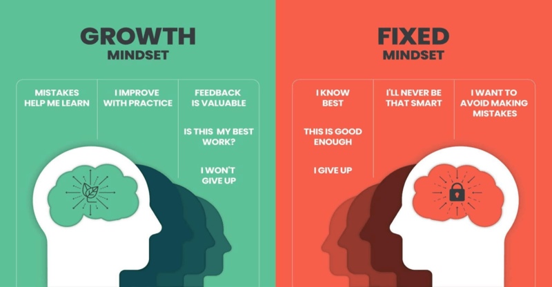 Mindset là gì? Cách hình thành và phát triển mindset một cách hiệu quả