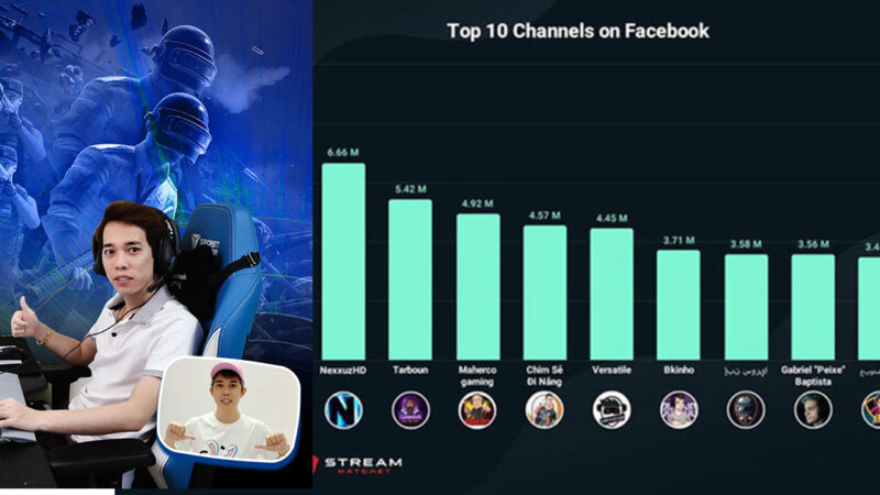 Nam Blue vừa xuất viện liền đạt Top 1 streamer có giờ xem nhiều nhất thế giới