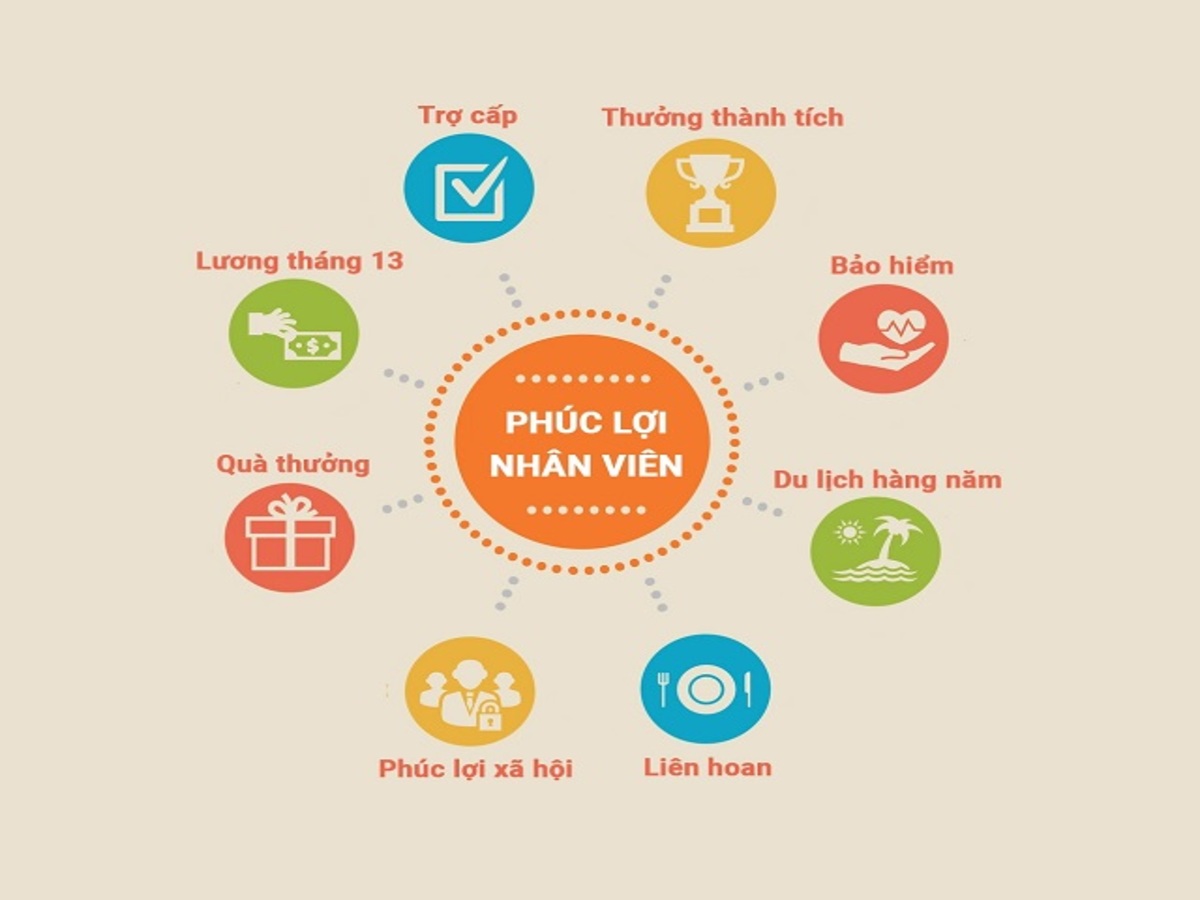 Phúc lợi nhân viên khi đi làm và những điều cần nắm