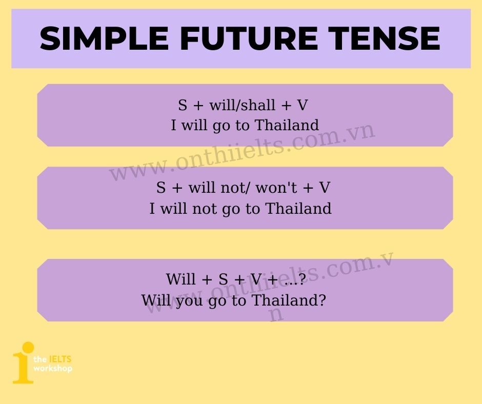 Thì tương lai đơn (Simple Future Tense): Dấu hiệu, cấu trúc và bài tập