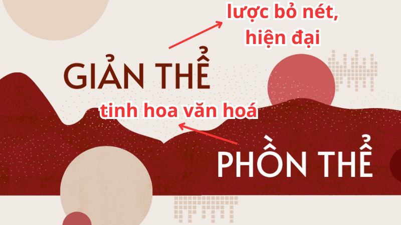 Tiếng Trung Phồn thể vầ giản thể là gì? Phân biệt chính xác 2 dạng chữ viết Trung Quốc