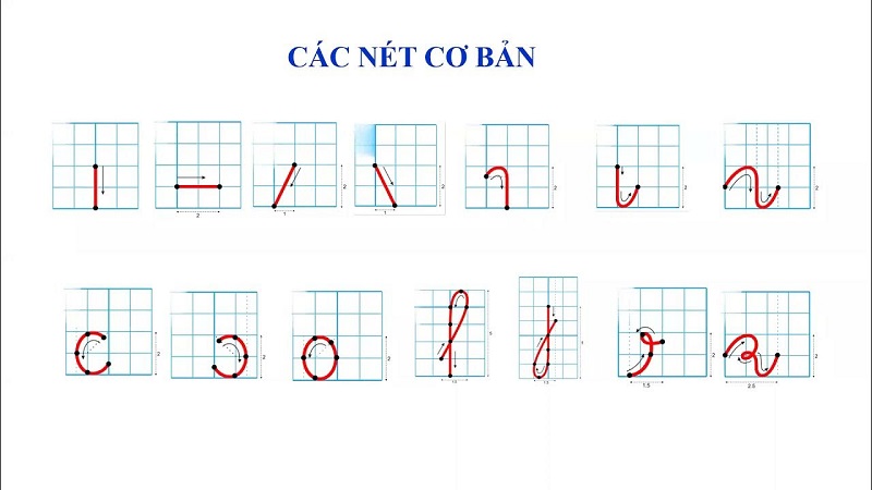 Tìm hiểu các nét cơ bản trong tiếng Việt