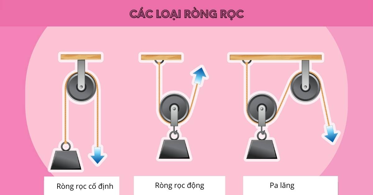 Tìm hiểu về ròng rọc từ A-Z: Cấu tạo, phân loại, ứng dụng